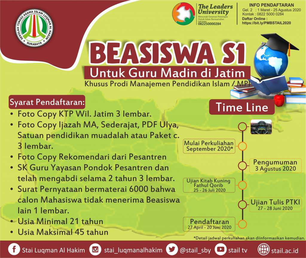 Beasiswa MADIN Jatim 2020