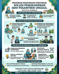 STAIL Surabaya Tawarkan Kemitraan Strategis: Solusi Pengkaderan Melalui Jaminan Pengabdian di Pesantren Asal